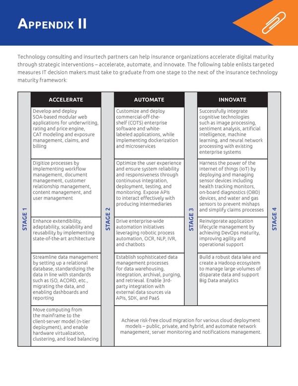 The New Operating Model - Page 13