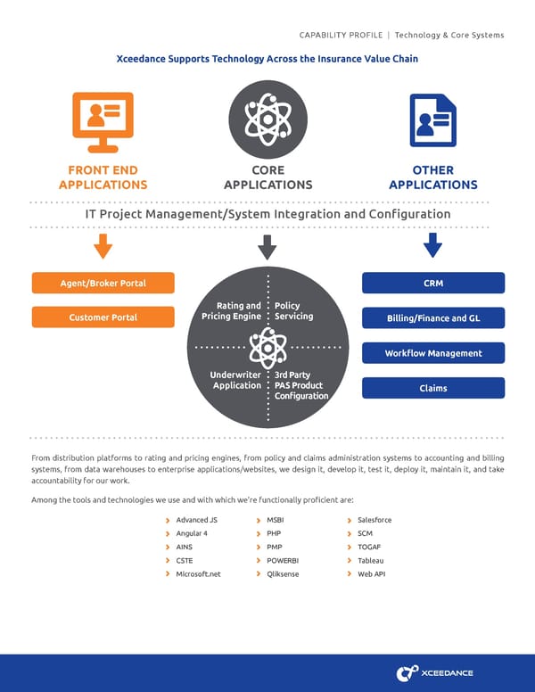 Technology & Core Systems - Page 2